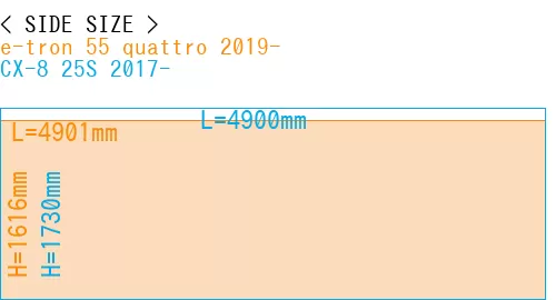 #e-tron 55 quattro 2019- + CX-8 25S 2017-